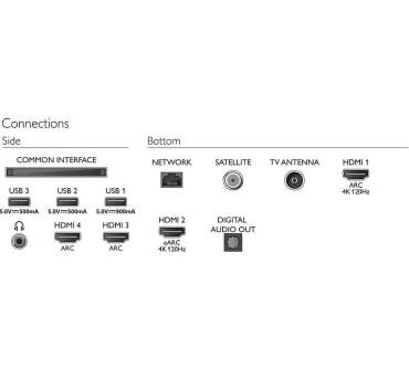 Produktbild Philips 77OLED807