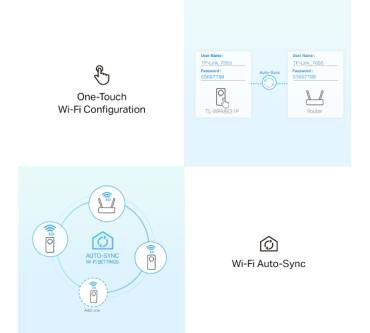 Produktbild TP-Link TL-WPA8631P KIT