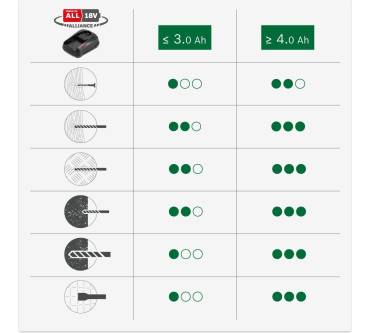 Produktbild Bosch UniversalHammer 18V