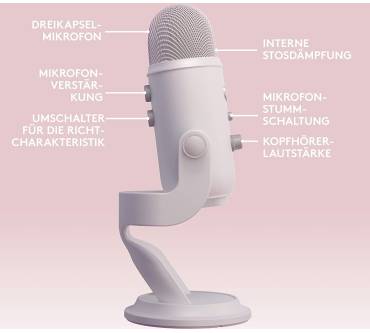 Produktbild Blue Microphones Yeti Aurora Collection