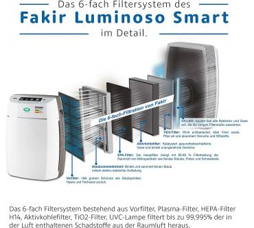 Produktbild Fakir Luminoso Smart