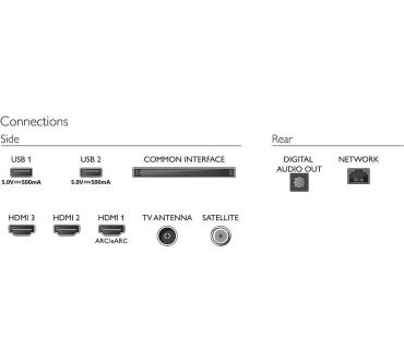 Produktbild Philips 43PUS7607