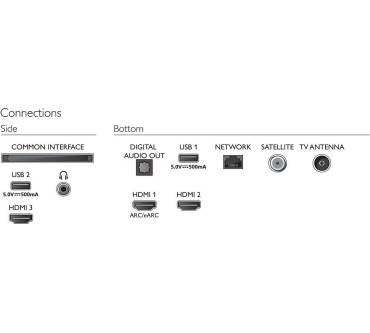 Produktbild Philips 70PUS7607