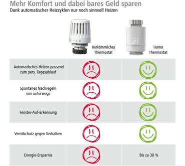 Produktbild Hama Smartes Heizkörperthermostat Starter-Set