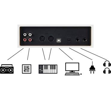 Produktbild Classic Cantabile DP-230