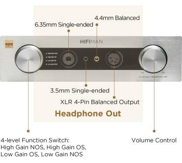 Produktbild Hifiman EF400