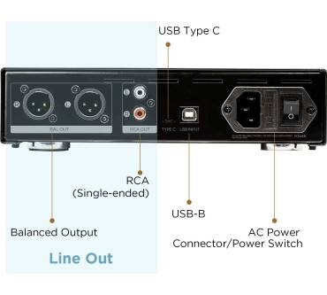 Produktbild Hifiman EF400