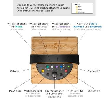 Produktbild Kidz Audio Music Box for Kids