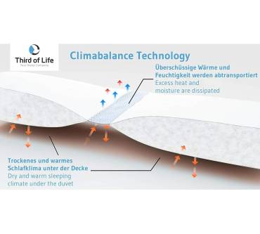 Produktbild Third of Life Aero ActiveClima Sommerdecke