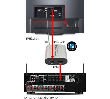 Produktbild FeinTech VAX01202