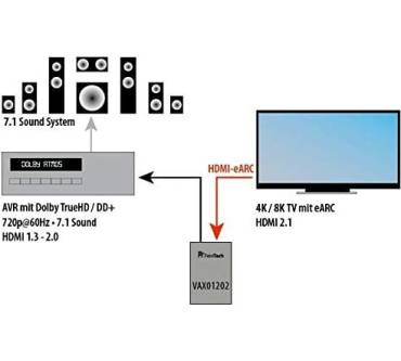 Produktbild FeinTech VAX01202