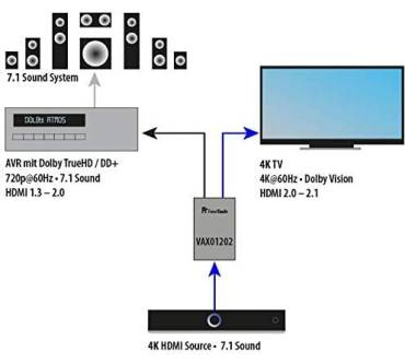 Produktbild FeinTech VAX01202