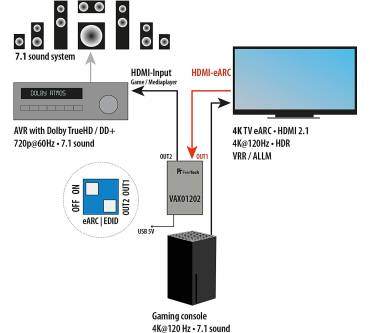 Produktbild FeinTech VAX01202