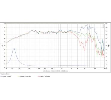 Produktbild SB Acoustics SB17NRXC35-8