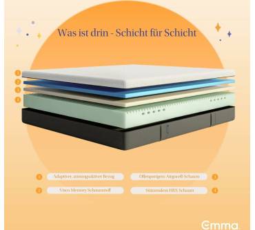 Produktbild Emma 25 Schaum