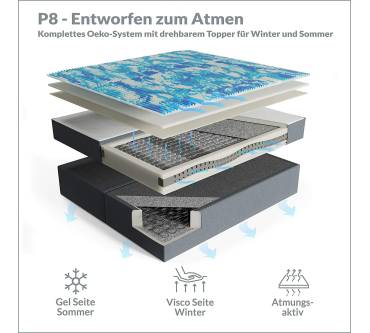 Produktbild Betten Innocent P8 Boxspringbett