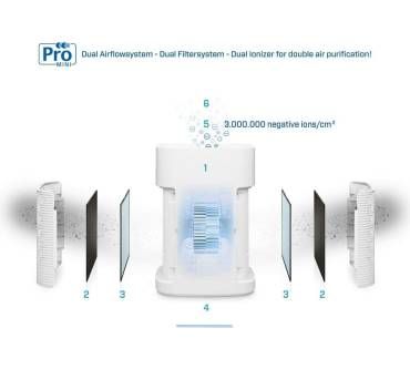 Produktbild Clean Air Optima CA-502Pro Mini