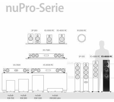 Produktbild Nubert nuPro XS-8000 RC