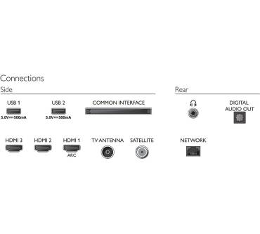 Produktbild Philips 32PFS6908