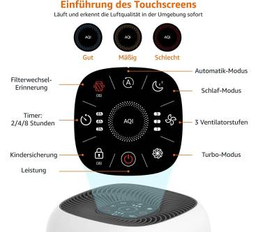 Produktbild AmazonBasics Luftreiniger (48 m²)