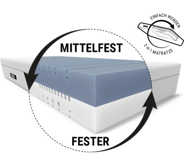 Produktbild bett1.de Bodyguard Kraftwerk