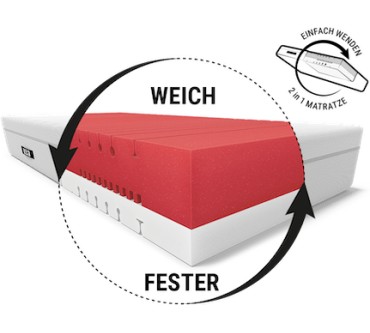 Produktbild bett1.de Bodyguard Kraftwerk Weich