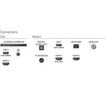 Produktbild Philips 70PUS8108