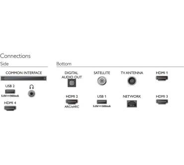 Produktbild Philips 55PUS8508