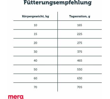 Produktbild Mera Pure Sensitive Adult Insect Protein