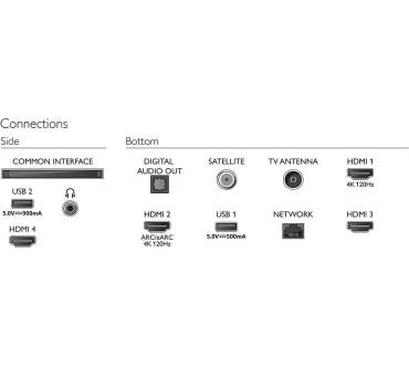 Produktbild Philips 75PUS8848