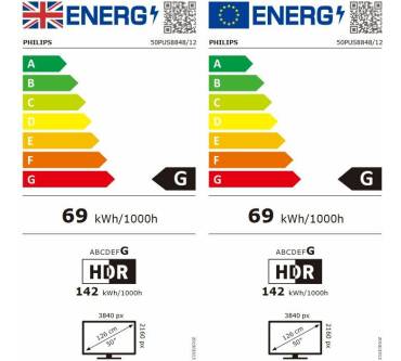 Produktbild Philips 50PUS8848