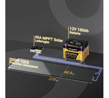 Produktbild BougeRV Yuma 200W CIGS