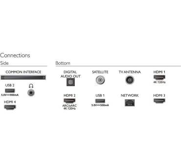 Produktbild Philips 65PUS8808