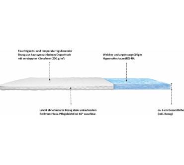 Produktbild AM-Qualitätsmatratzen Premium Komfortschaum-Topper