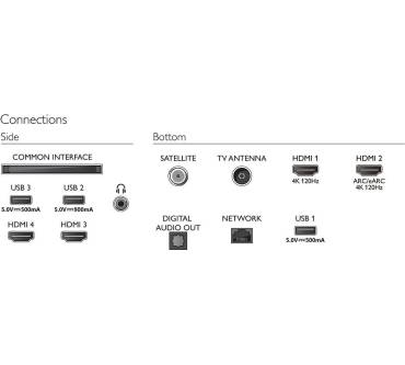 Produktbild Philips 77OLED848