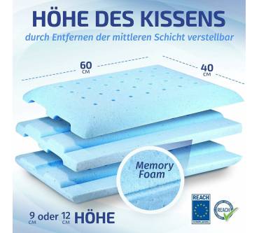 Produktbild IceCube Orthopädisches kühlendes Kopfkissen