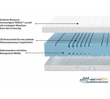 Produktbild AM-Qualitätsmatratzen Premium 7-Zonen Kaltschaummatratze