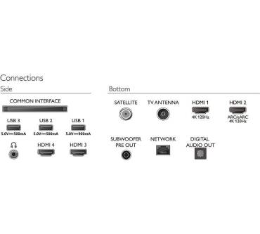 Produktbild Philips 65OLED908