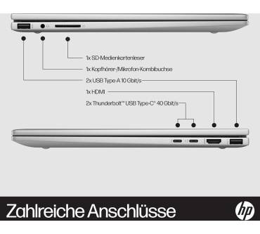 Produktbild HP Envy x360 15-fe (Intel, 2023)