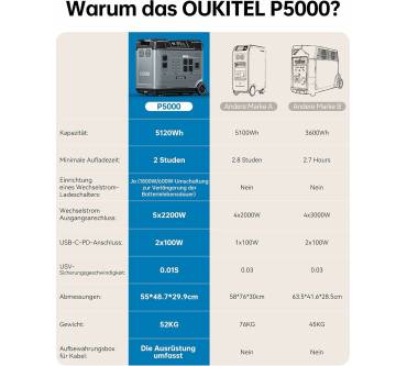 Produktbild Oukitel P5000