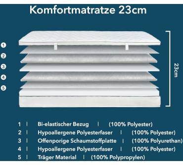 Produktbild Ortho-Relax 7-Zonen-Komfortschaum-Matratze