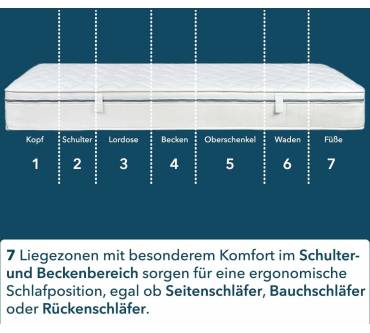 Produktbild Ortho-Relax 7-Zonen-Komfortschaum-Matratze