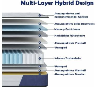 Produktbild SuiLong Sunrise 25cm Hybrid Mattress