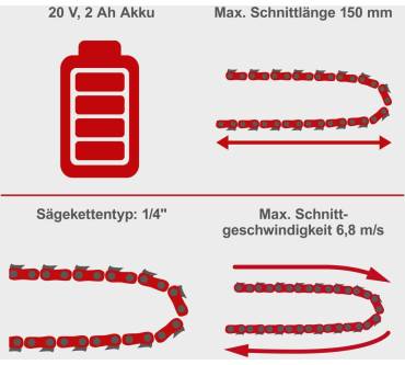 Produktbild Scheppach PCS6-20ProS