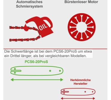 Produktbild Scheppach PCS6-20ProS