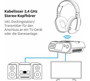 Produktbild TechniSat StereoMan 2 DAB+