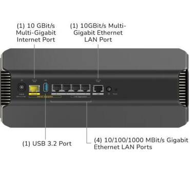 Produktbild NetGear Nighthawk RS700S