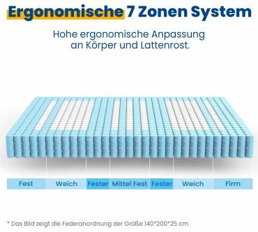 Produktbild Newentor Matratze Höhe 25 cm