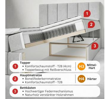 Produktbild Motivena Alfa Boxspringbett