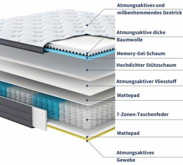 Produktbild SuiLong Luxus-Premium-Matratze